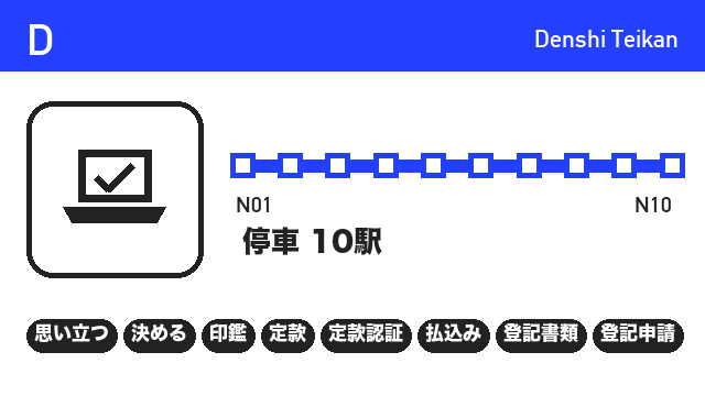 D 株式会社・電子定款:停車10駅の路線図