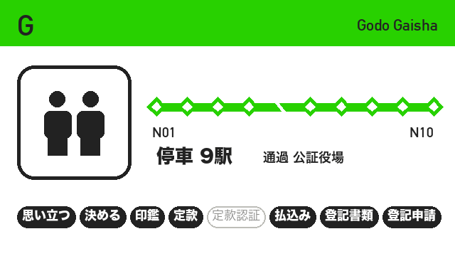 G 合同会社:停車9駅の路線図