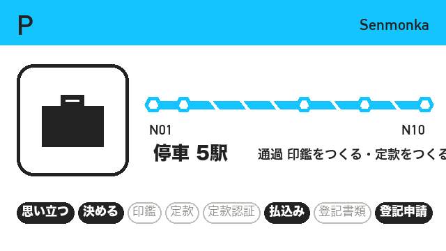 P 専門家に依頼:停車5駅の路線図