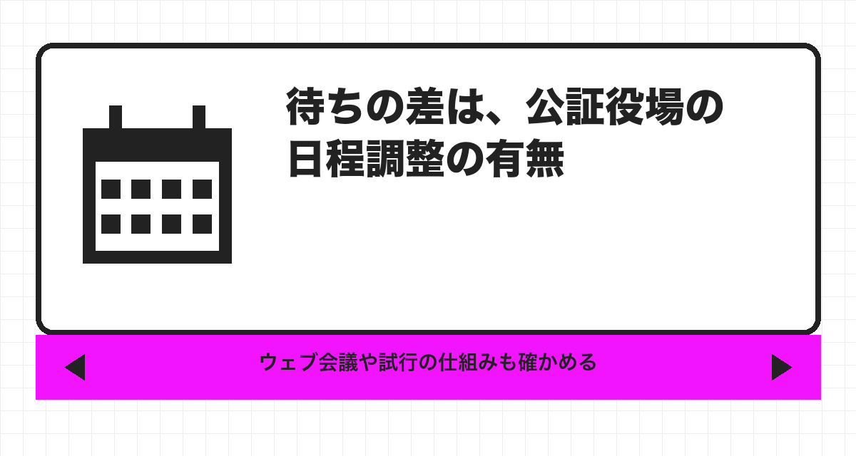 待ちの差は、公証役場の日程調整の有無
