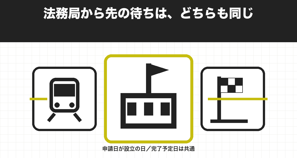 法務局から先の待ちは、どちらも同じ