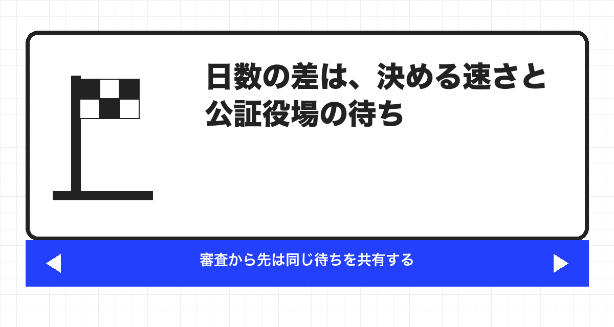 日数の差は、決める速さと公証役場の待ち