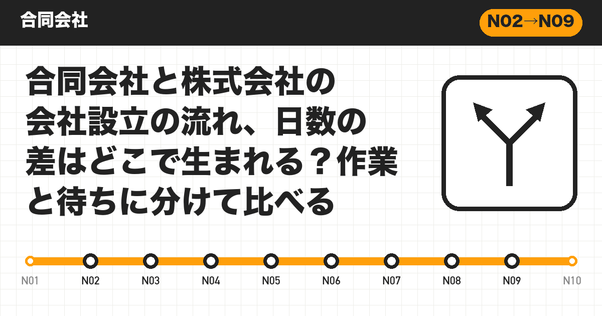 合同会社と株式会社の会社設立の流れ、日数の差はどこで生まれる?作業と待ちに分けて比べる