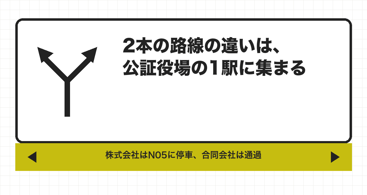 2本の路線の違いは、公証役場の1駅に集まる