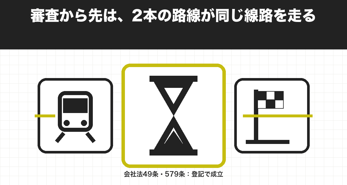 審査から先は、2本の路線が同じ線路を走る