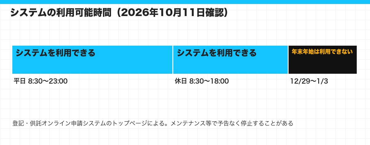システムの利用可能時間（2026年10月11日確認）