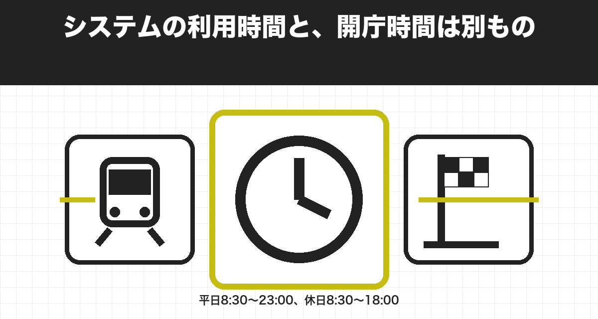 システムの利用時間と、開庁時間は別もの