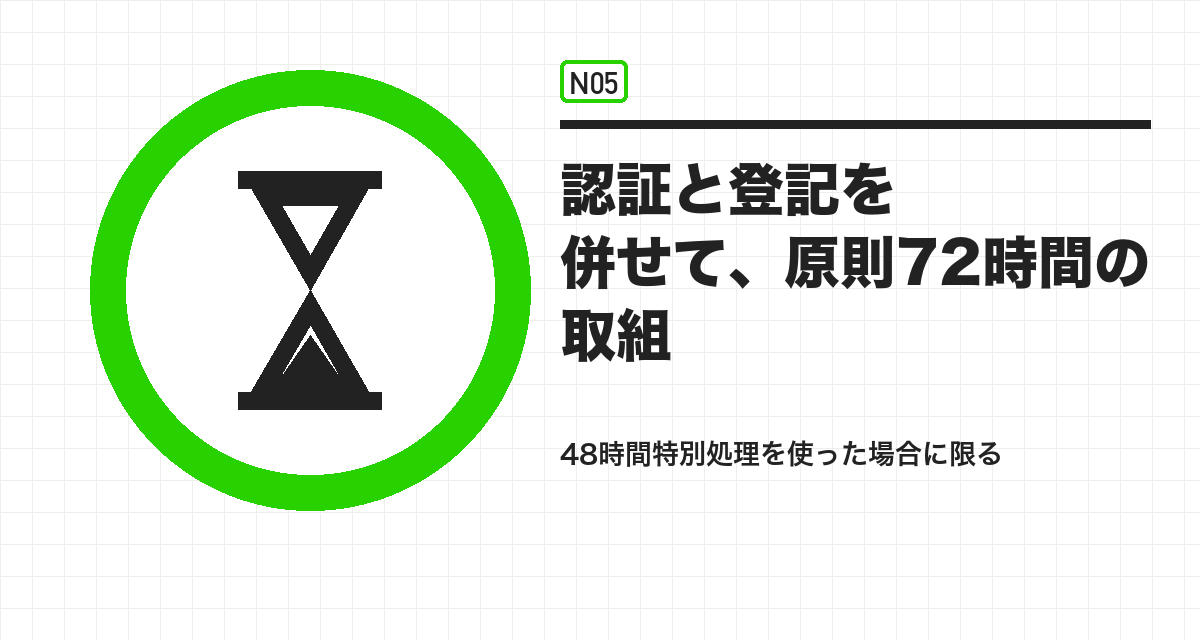 認証と登記を併せて、原則72時間の取組
