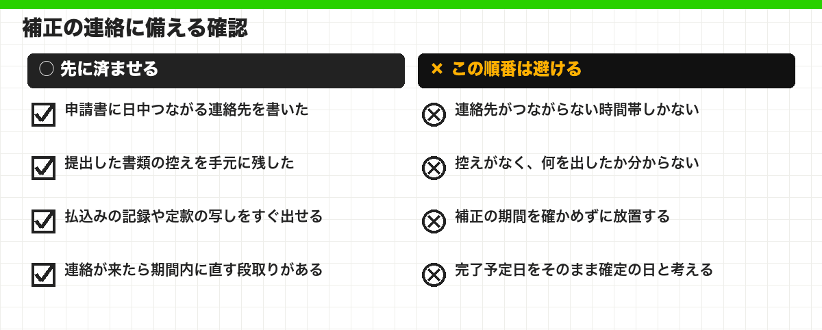 補正の連絡に備える確認