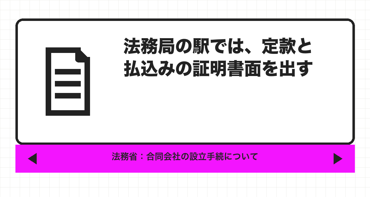 法務局の駅では、定款と払込みの証明書面を出す