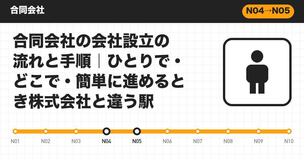 合同会社の会社設立の流れと手順|ひとりで・どこで・簡単に進めるとき株式会社と違う駅