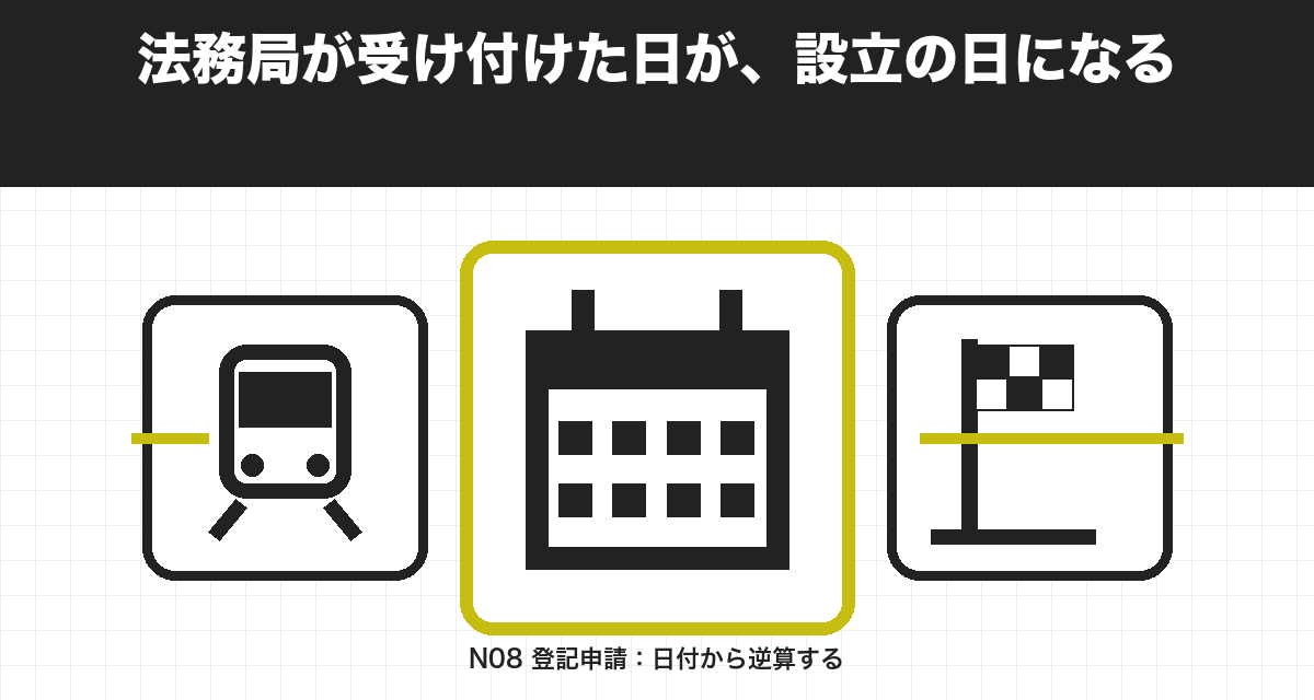 法務局が受け付けた日が、設立の日になる