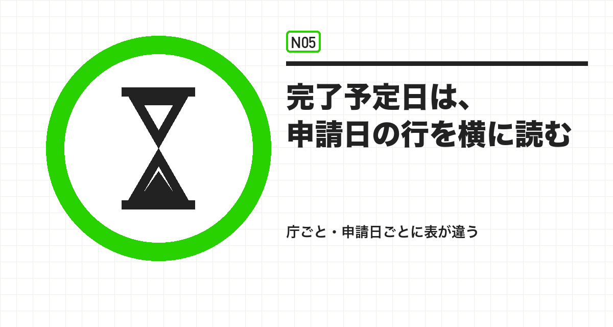完了予定日は、申請日の行を横に読む