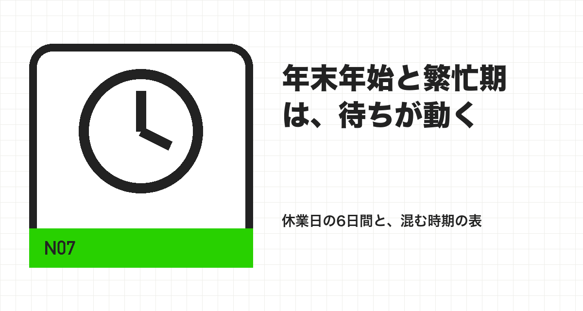 年末年始と繁忙期は、待ちが動く