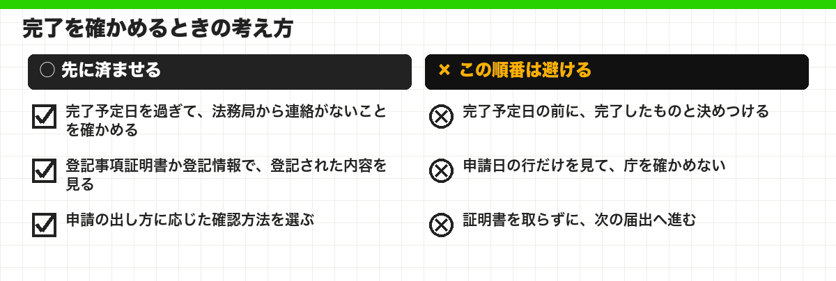 完了を確かめるときの考え方
