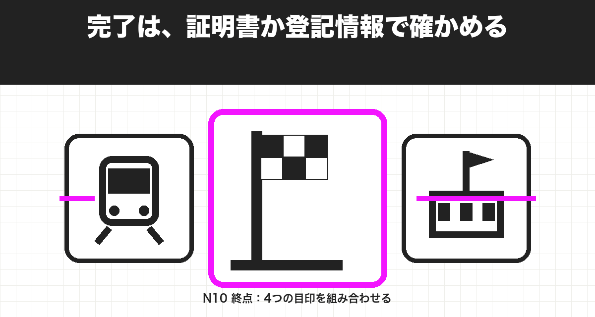 完了は、証明書か登記情報で確かめる