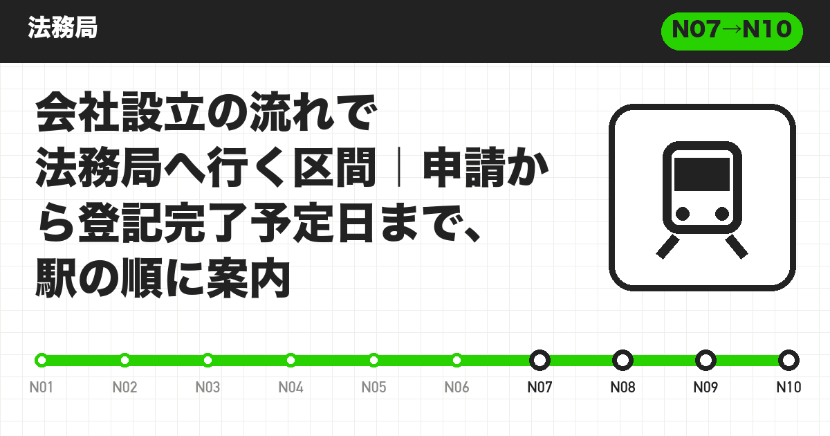 会社設立の流れで法務局へ行く区間|申請から登記完了予定日まで、駅の順に案内