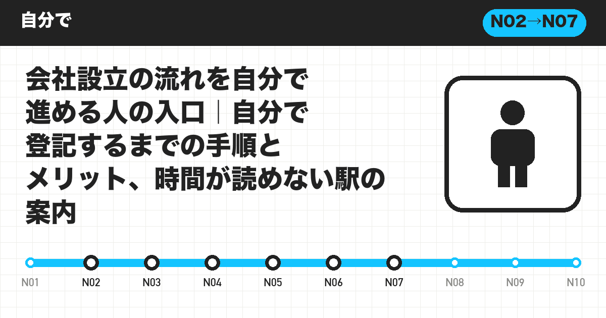 会社設立の流れを自分で進める人の入口|自分で登記するまでの手順とメリット、時間が読めない駅の案内