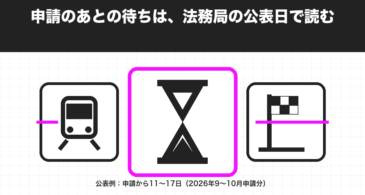 申請のあとの待ちは、法務局の公表日で読む