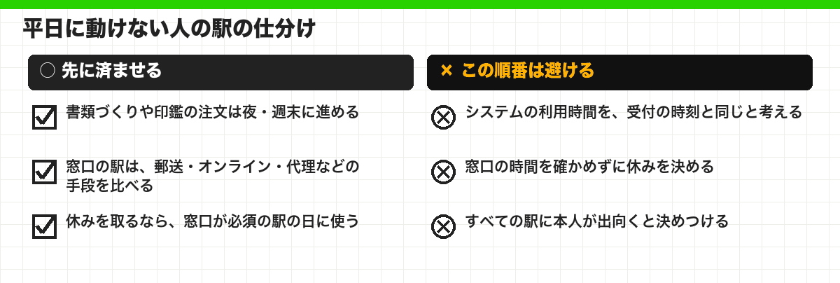 平日に動けない人の駅の仕分け