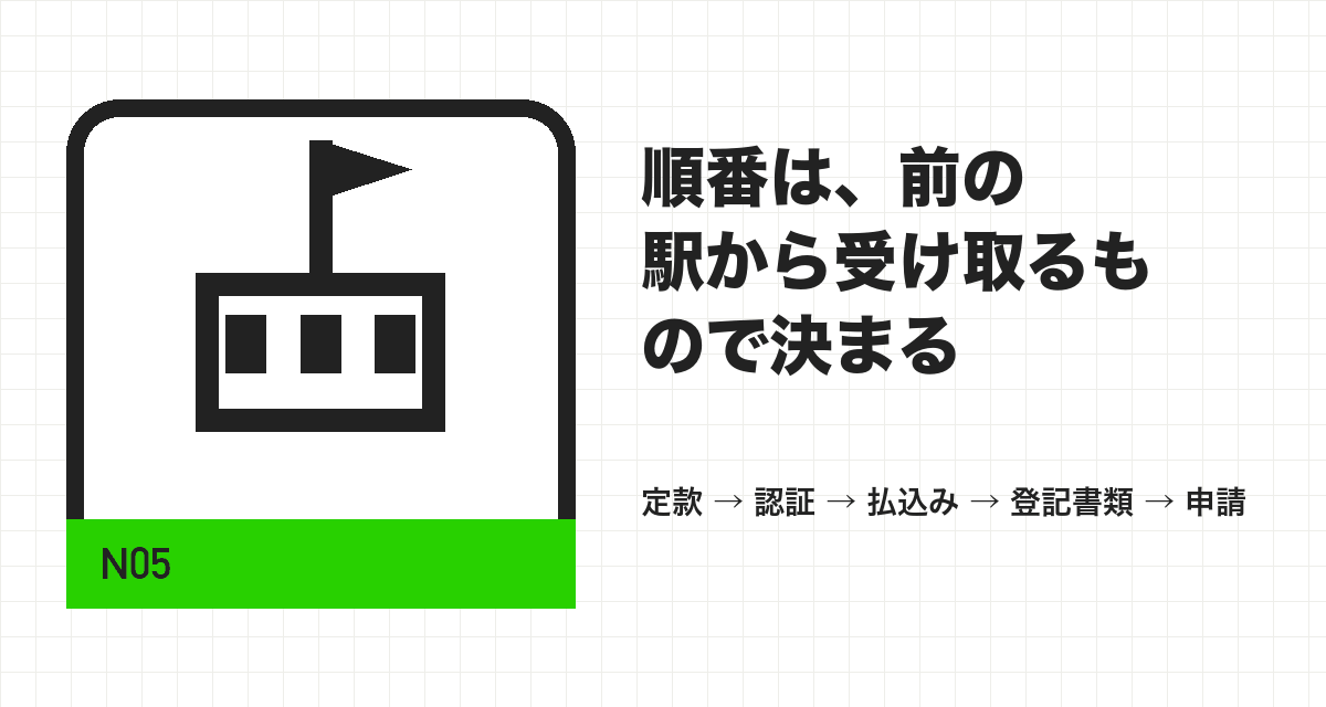 順番は、前の駅から受け取るもので決まる