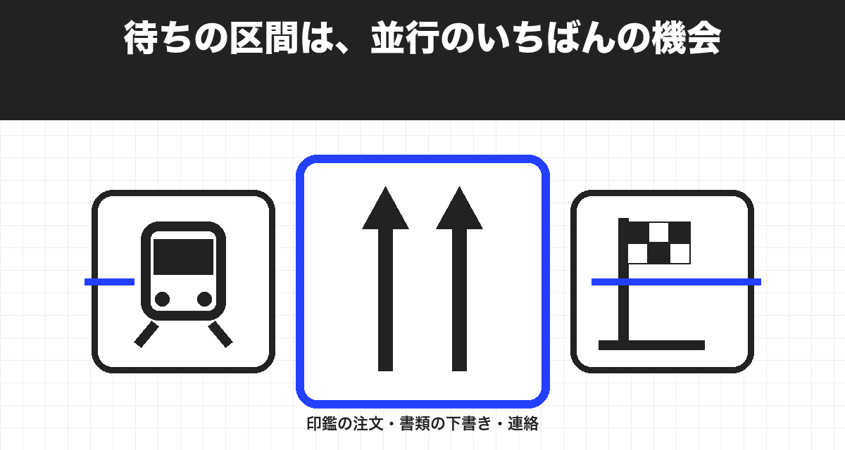 待ちの区間は、並行のいちばんの機会