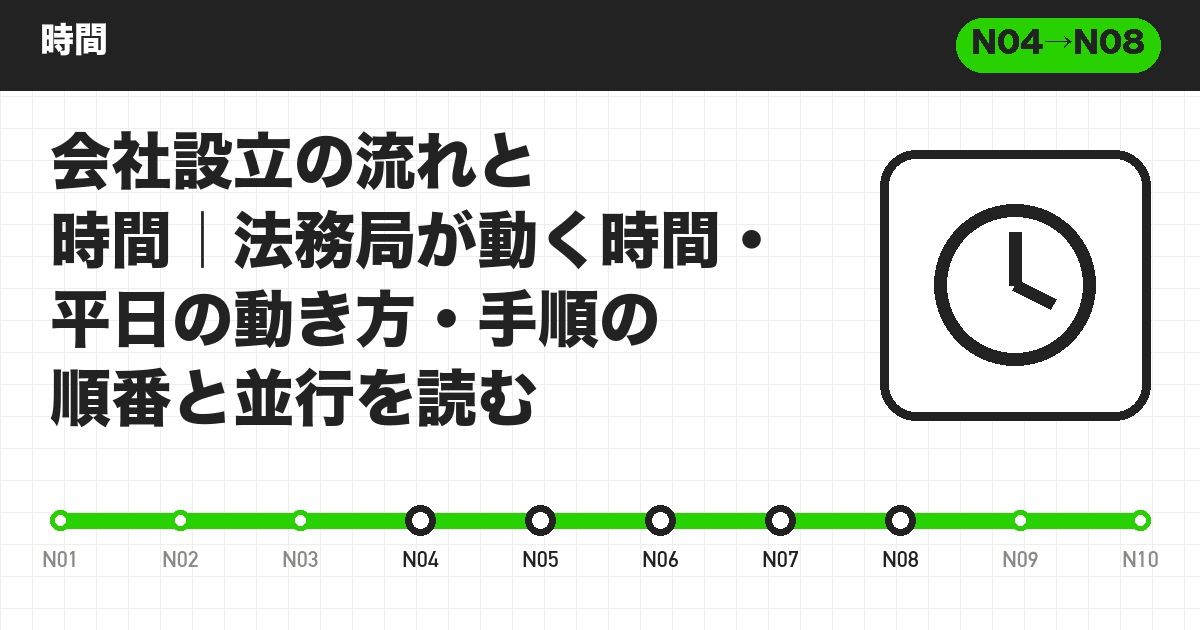 会社設立の流れと時間|法務局が動く時間・平日の動き方・手順の順番と並行を読む