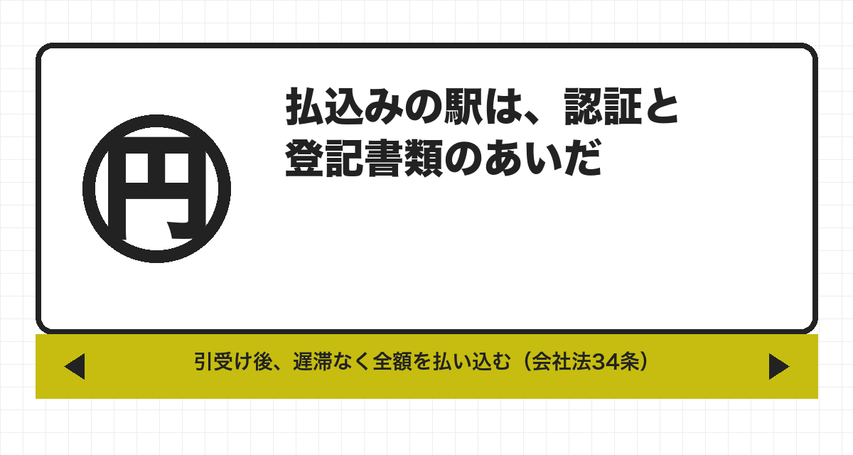 払込みの駅は、認証と登記書類のあいだ