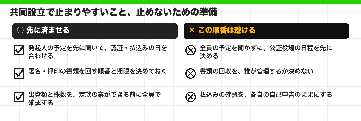 共同設立で止まりやすいこと、止めないための準備