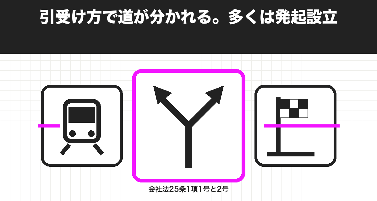 引受け方で道が分かれる。多くは発起設立