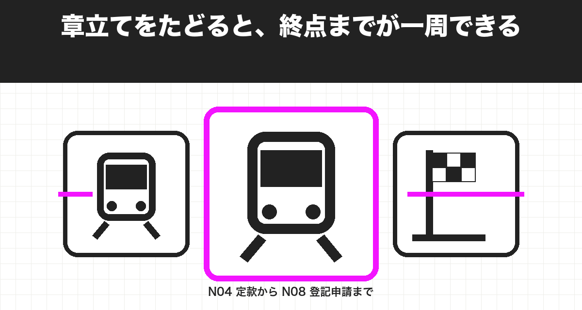 章立てをたどると、終点までが一周できる