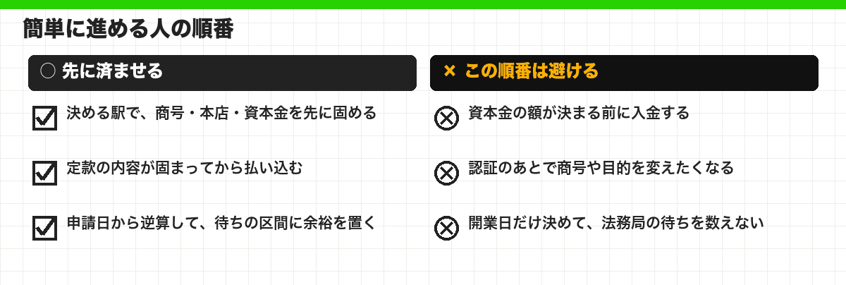 簡単に進める人の順番