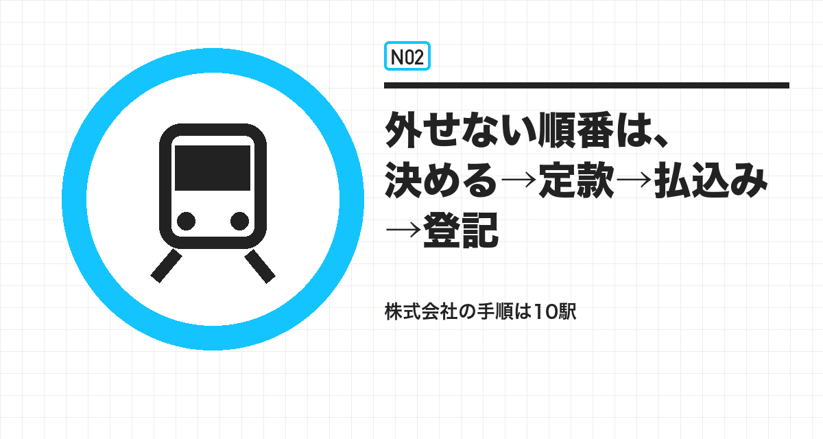 外せない順番は、決める→定款→払込み→登記