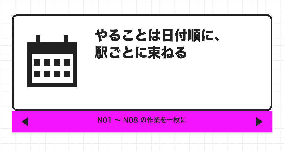 やることは日付順に、駅ごとに束ねる