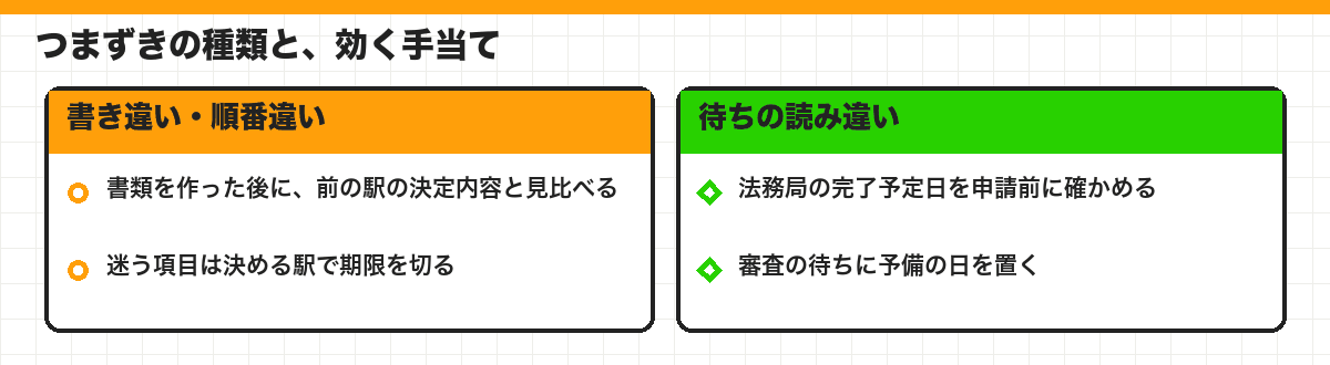 つまずきの種類と、効く手当て