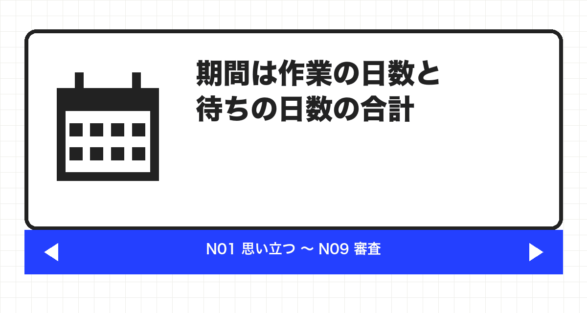 期間は作業の日数と待ちの日数の合計