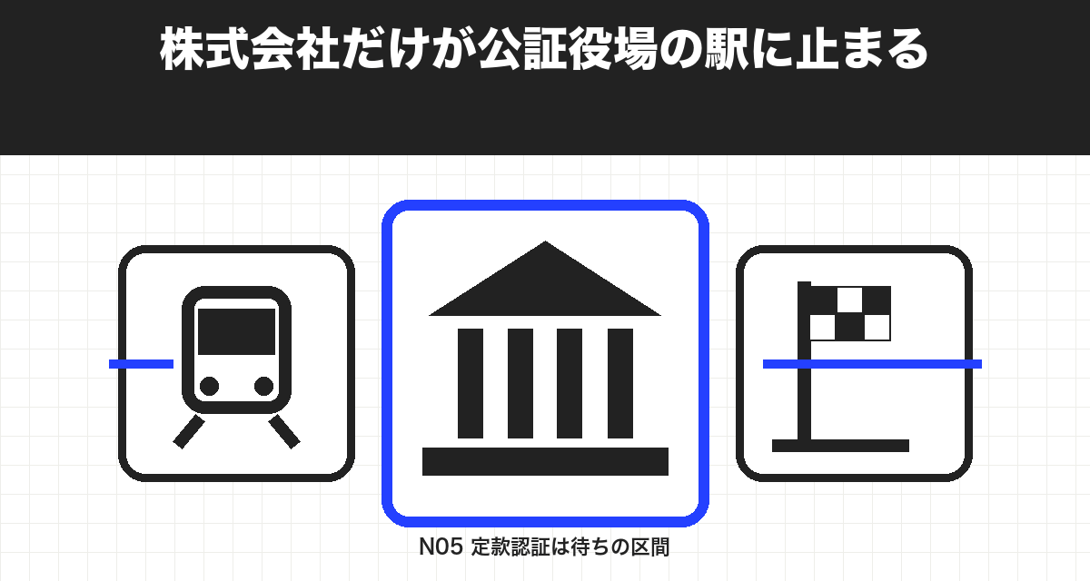 株式会社だけが公証役場の駅に止まる
