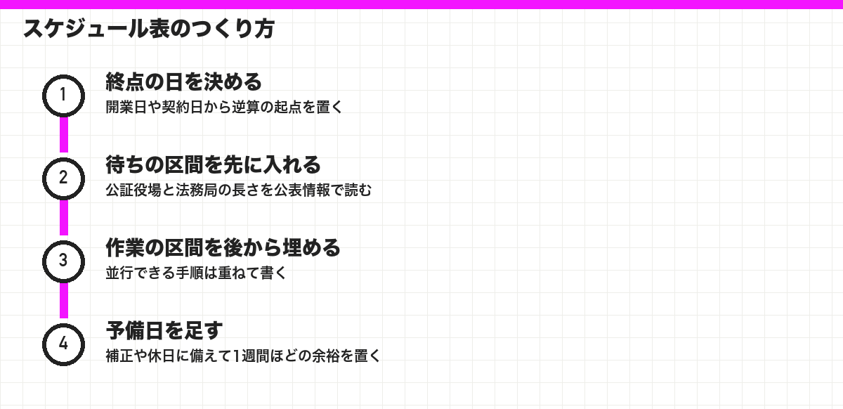 スケジュール表のつくり方