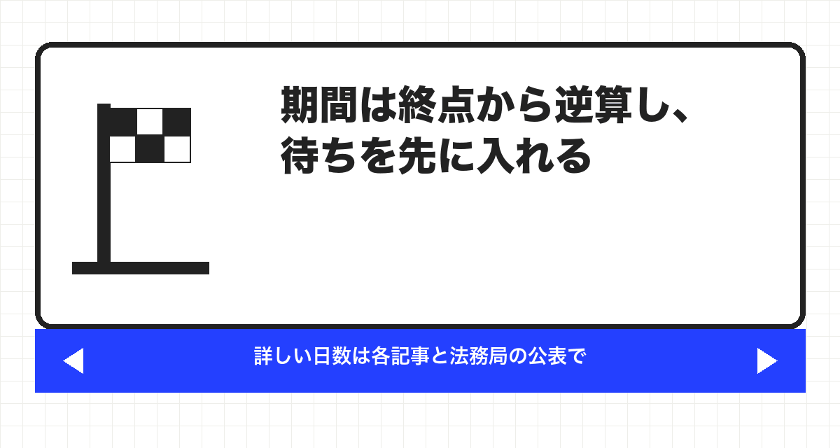 期間は終点から逆算し、待ちを先に入れる
