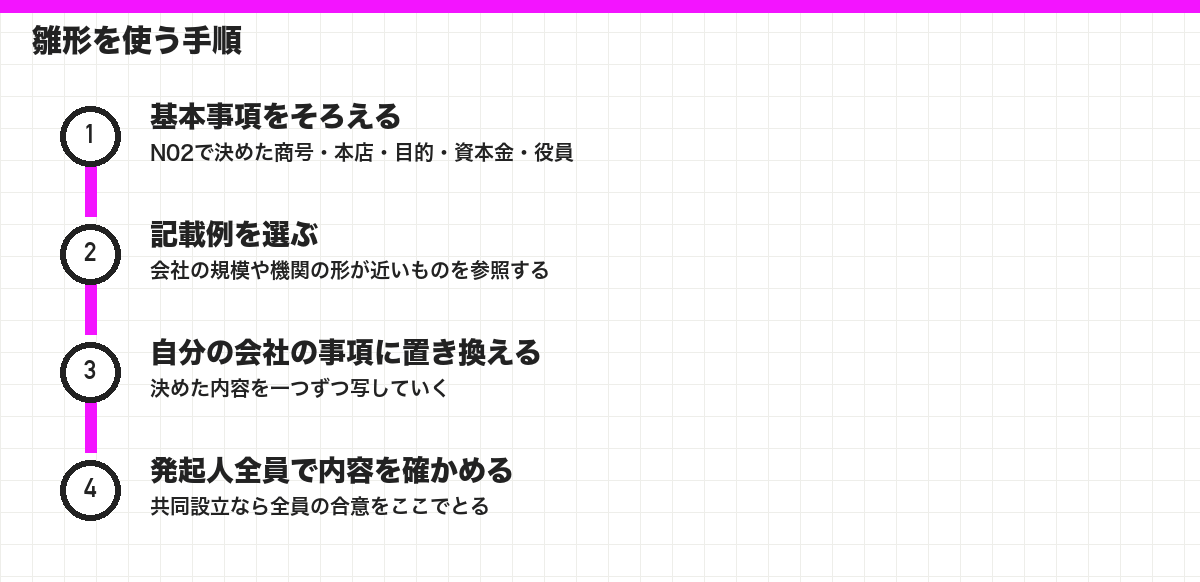雛形を使う手順