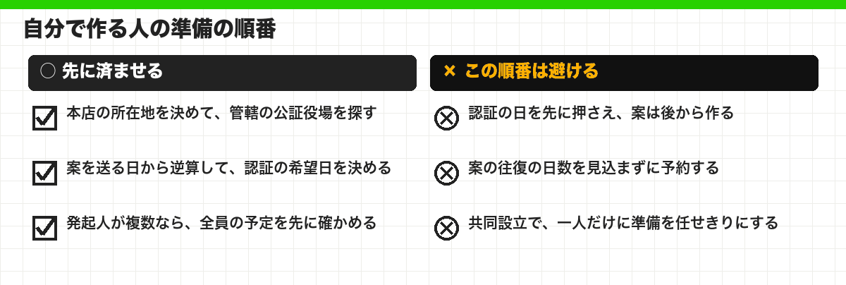 自分で作る人の準備の順番