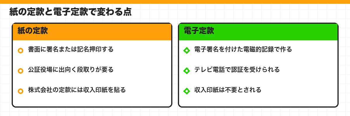 紙の定款と電子定款で変わる点