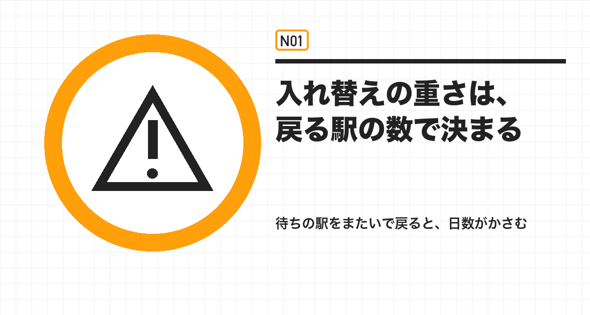 入れ替えの重さは、戻る駅の数で決まる