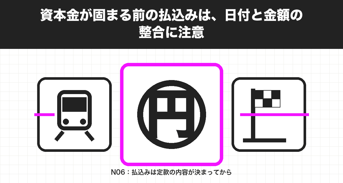 資本金が固まる前の払込みは、日付と金額の整合に注意