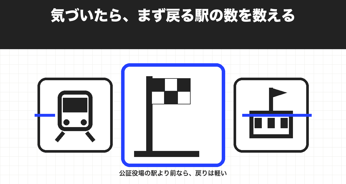 気づいたら、まず戻る駅の数を数える