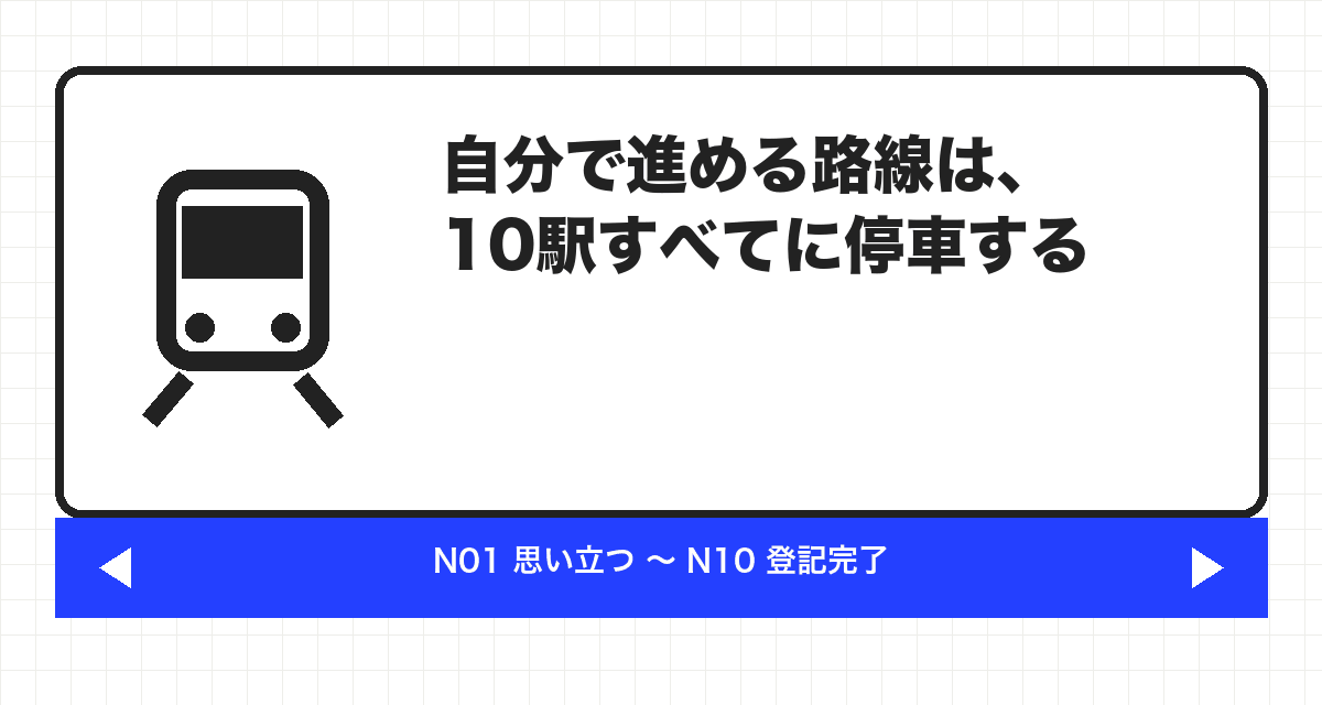 自分で進める路線は、10駅すべてに停車する