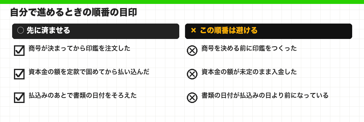 自分で進めるときの順番の目印