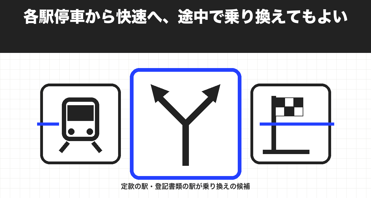 各駅停車から快速へ、途中で乗り換えてもよい