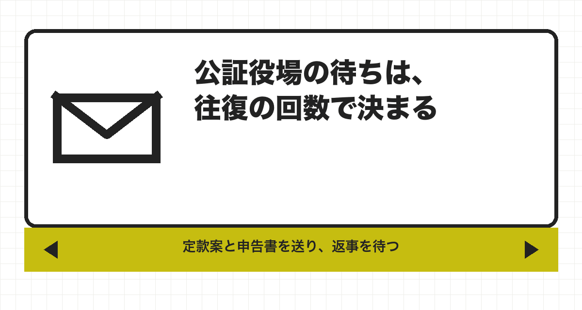 公証役場の待ちは、往復の回数で決まる