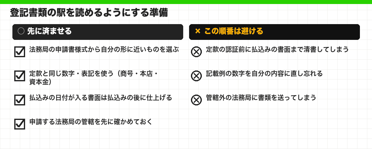 登記書類の駅を読めるようにする準備
